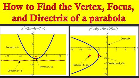 How To Find The Vertex Focus And Directrix Of A Parabola And Sketch