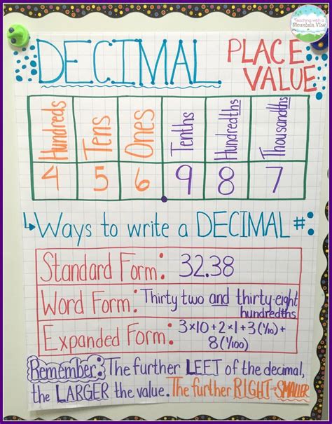 Decimal Place Value Chart With Numbers