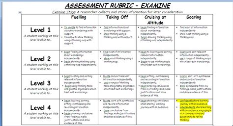 Rubrics can help ensure consistent and impartial grading and help students focus on your expectations. Dylan A's E-portfolio: Assessment Rubric- Examine
