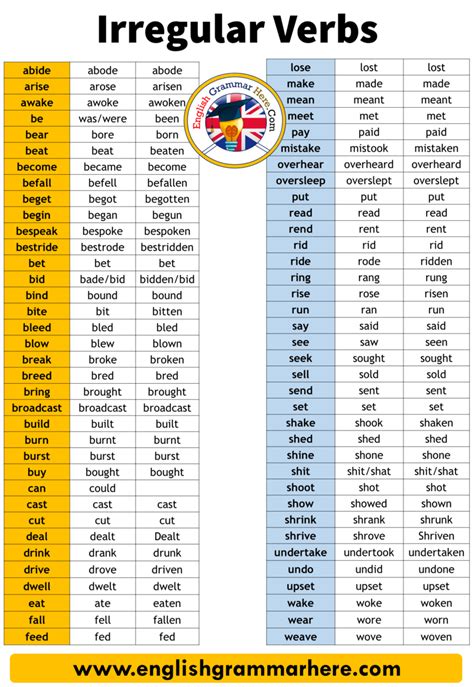 Detailed Irregular Verbs List In English V1 V2 V3 List Abide Abode