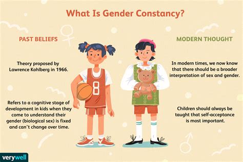 🏷️ Changing Gender Roles In Society Gender Roles In Society 2022 11 06