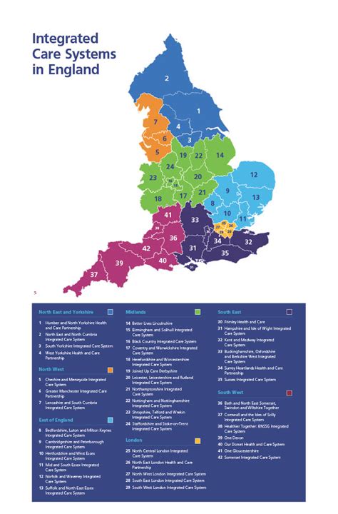 Nhs England Integrated Care In Your Area
