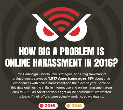How Big A Problem Is Online Harassment In 2016