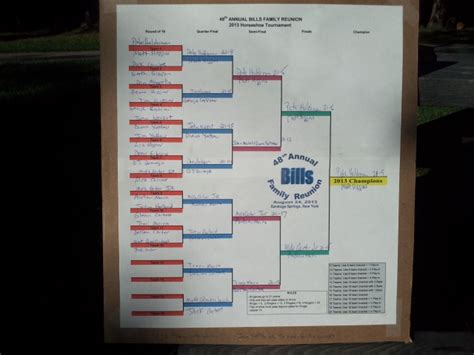 Horseshoe Tournament Brackets