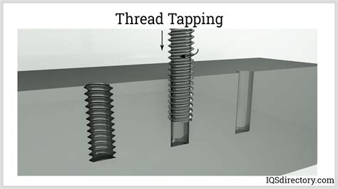 Thread Rolling What Is It How Does It Work Process Types