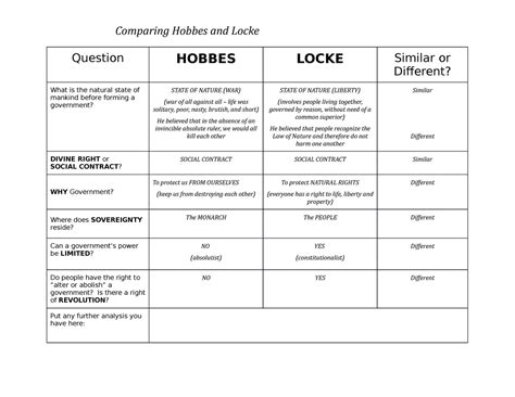 5 Hobbes Vs Locke Comparison Key HIST 323 Studocu