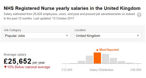 We did not find results for: How much money will you earn working as a Registered Nurse in the UK? - Vitae Professionals®