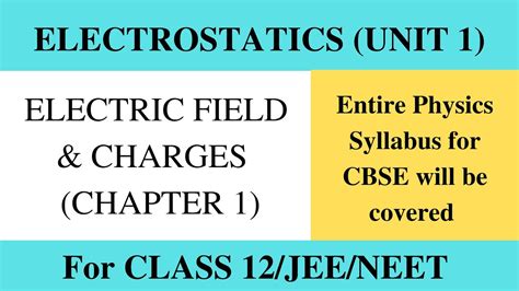 Electrostatics Unit Electric Field Due To A Point Charge Electric