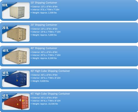 Download Shipping Container Dimensions Shipping Container Dimensions