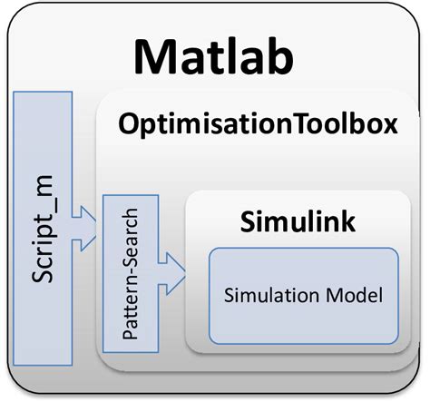 Matlab Optimization Toolbox Download Scientific Diagram