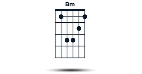 Bm Chord For Beginners Making B Minor On Guitar Easy Guitar Aficionado