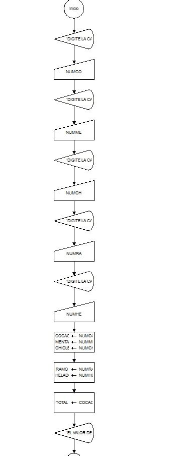 Programacion De Sotfware Diagrama De Flujo Compras De Productos
