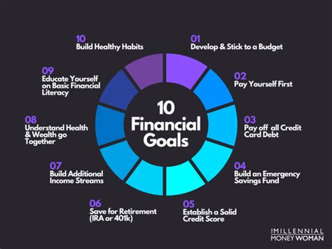 10 Financial Goals You Should Achieve Before 30