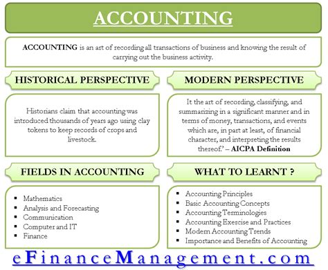 What Is Accounting Historical And Modern Perspective Efm