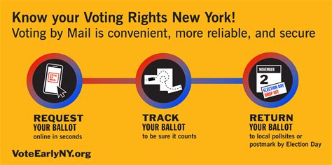 Vote By Mail In Ny What You Need To Know Vote Early Ny