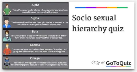 Socio Sexual Hierarchy Quiz