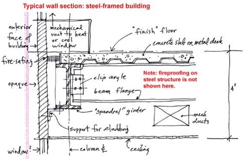 Fire Resistance Design Guide For Metal Building Systems Pdf