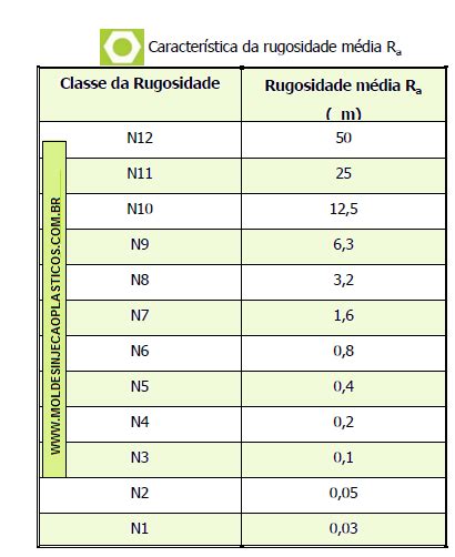 Tabela De Rugosidade Tabela De Rugosidade De Rugosidadepdf O Grau De Porn Sex Picture