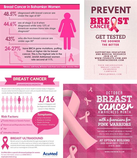 Gendered Advertisements Breast Cancer And Prostate Cancer Awareness