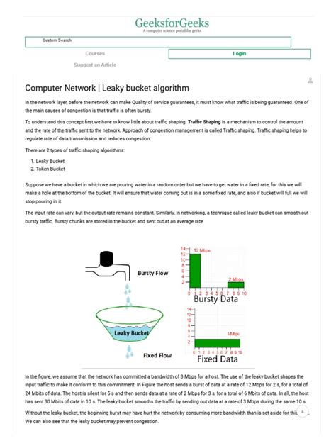 Computer Network Leaky Bucket Algorithm Pdf Network Architecture