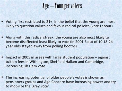 Factors Affecting Voting Behaviour