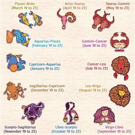 Zodiac Signs Horoscope Cusp Chart Zodiac Cusp Gemini And Cancer