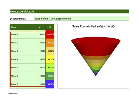 Kaltakquise ist das erste ansprechen eines potentiellen kunden, zu dem bisher keine geschäftsbeziehungen. Sales Funnel - Verkaufstrichter (Modell #5) - exceltricks