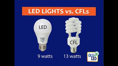 The Difference Between Leds And Compact Fluorescent Bulbs Cfls Youtube