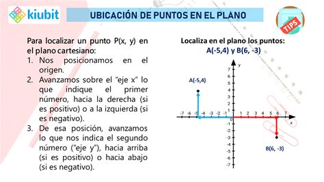 Ubicación de puntos en el plano Matemáticas para secundaria Planos