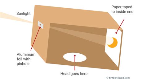 Diy Box Pinhole Projector To See A Solar Eclipse