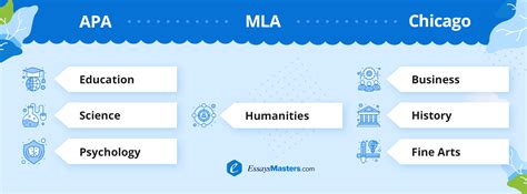 It's often helpful to use tables (see. Have No Idea How to Write a Synthesis Essay? | EssaysMasters