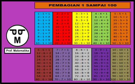 Tabel Penjumlahan 1 Sampai 100 Pdf Imagesee