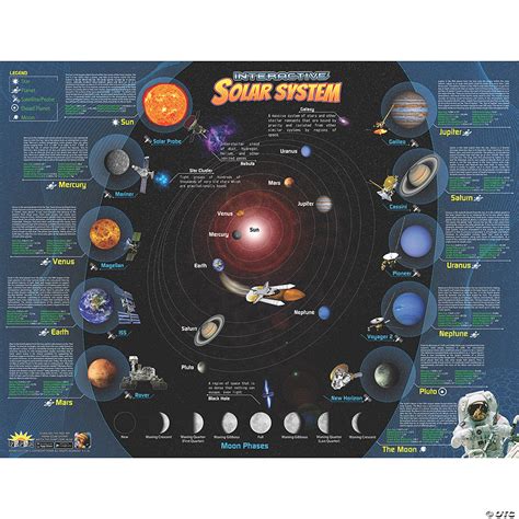 Popar Solar System Interactive Wall Chart Oriental Trading