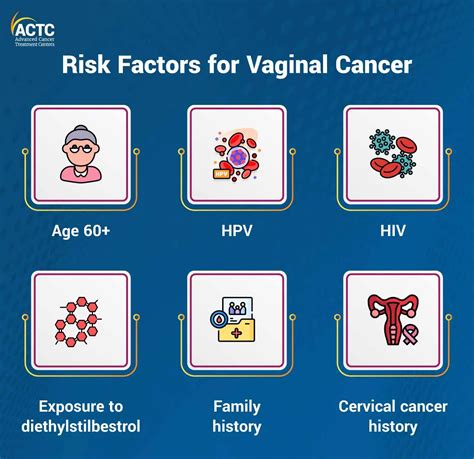 Vaginal Cancer Stages Diagnosis Treatment Options Actc