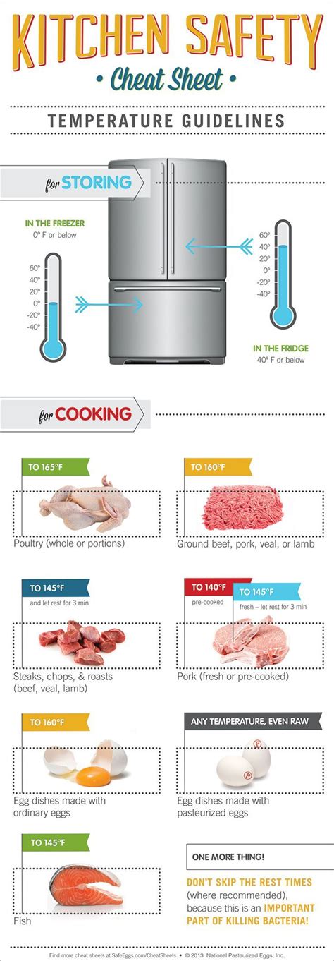 When we are cooking, we often get lost at ideas of how and when our food is already cooked. Pin on Culinary Charts