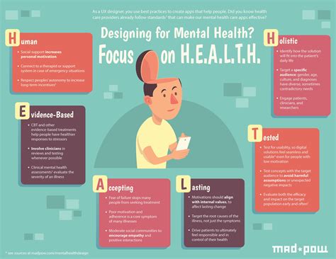 Healthy For Live Designing Experiences To Improve Mental Health