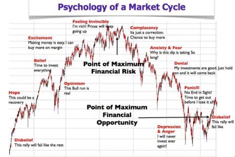 Psychology Stock Market And Earn Money With Surveys Uk