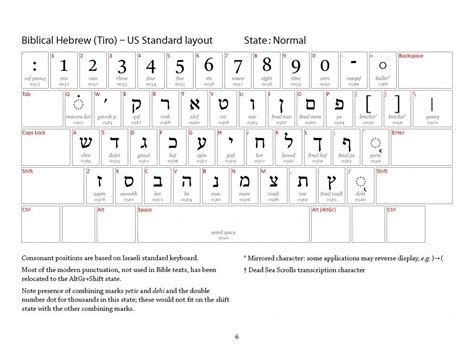 How To Type In Hebrew Without Buying A New Keyboard Hebrew Writing