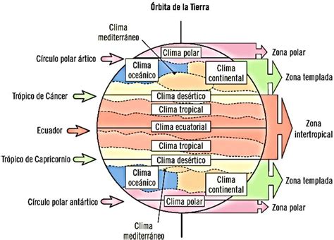 Top Zonas Termicas De La Tierra Imagenes Theplanetcomics Mx