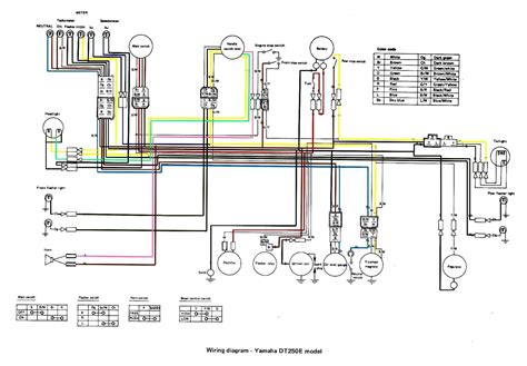 Yamaha wiring schematics u0026 carburetor diagrams. Yamaha Dt 250 Wiring Schematic - Wiring Diagram Schemas