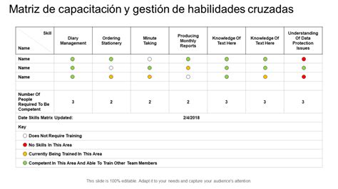 Las 10 Mejores Plantillas De Matriz De Capacitación Para Brindar Un