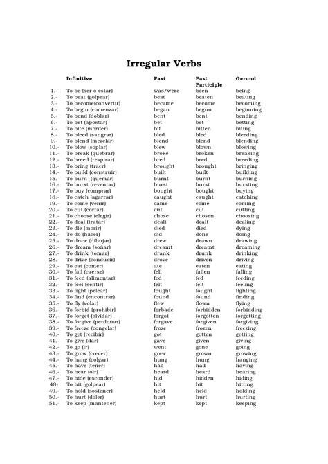 Lista Verbos Ingles Verbos