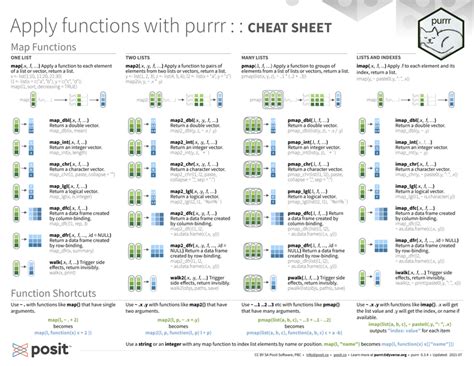 Purrr Cheat Sheet Download Printable Pdf Templateroller