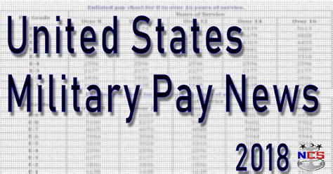 2018 Military Pay Raise