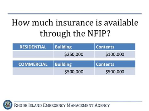 To purchase flood insurance, call your insurance company or insurance agent, the same person who sells your home or auto insurance. National Flood Insurance Program: The New FEMA Guidelines