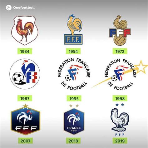 📸 l évolution du logo de la fff 🇫🇷 onefootball