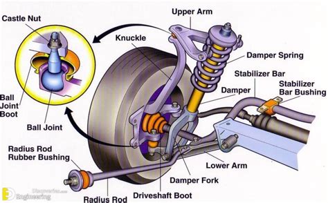 How Power Steering System Works Engineering Discoveries