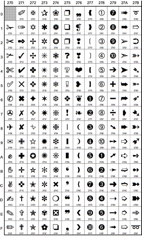 Unicode Characters X2700 Dingbats