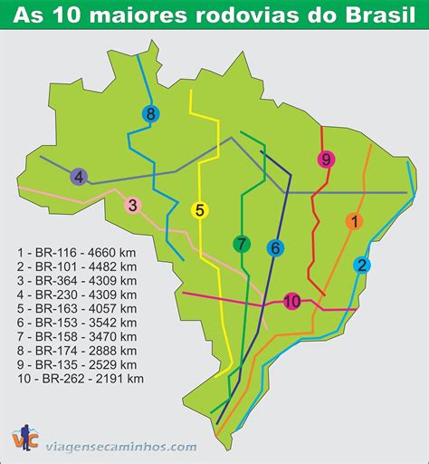 Saiba Quais S O As Dez Maiores Rodovias Do Brasil E Veja Algumas Paisagens