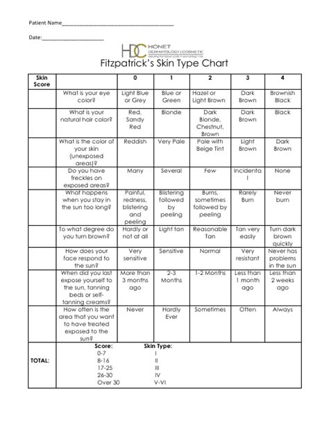 Fitzpatrick S Skin Type Assessment Chart Printable Pdf My XXX Hot Girl